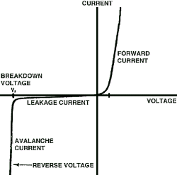 Power Diagram of a Typical Diode