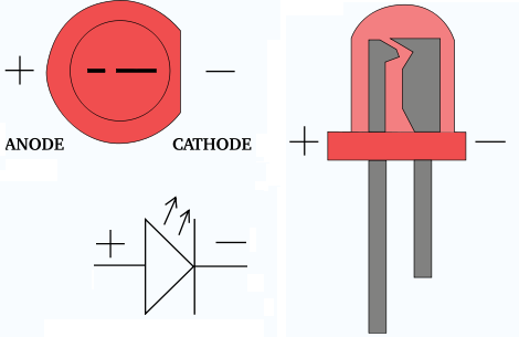 Diagram of an LED