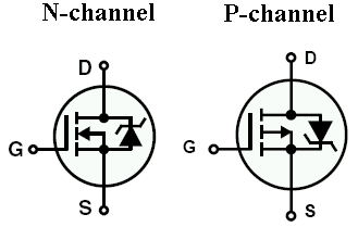 MOSFET pinout for N and P-channels