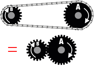 Sprocket Gears with Chains
