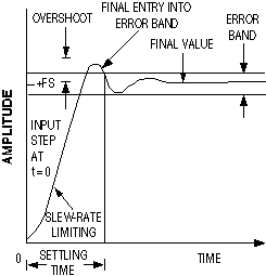 Typical Control Curve