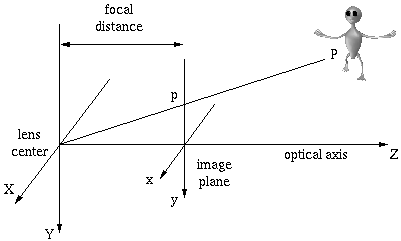 Simplified Camera Diagram