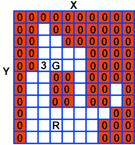 WaveFront Propagation