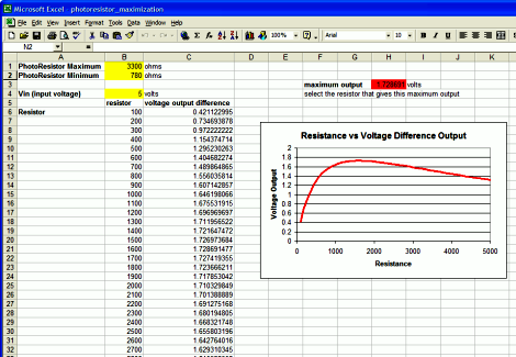 Use Excel to Maximize Photoresistor Voltage Difference